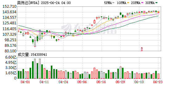 K图 NVDA_0]